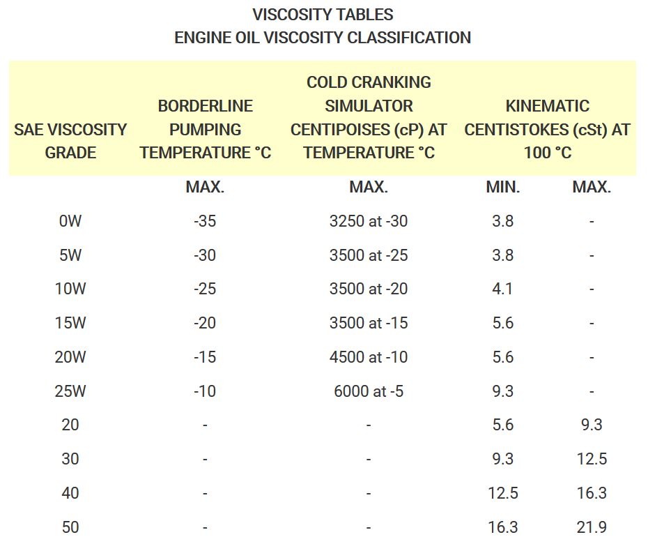 Engine oil viscosity classification.JPG