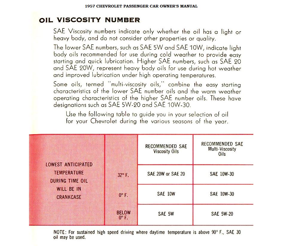 57 Chevy oil recommendations.JPG
