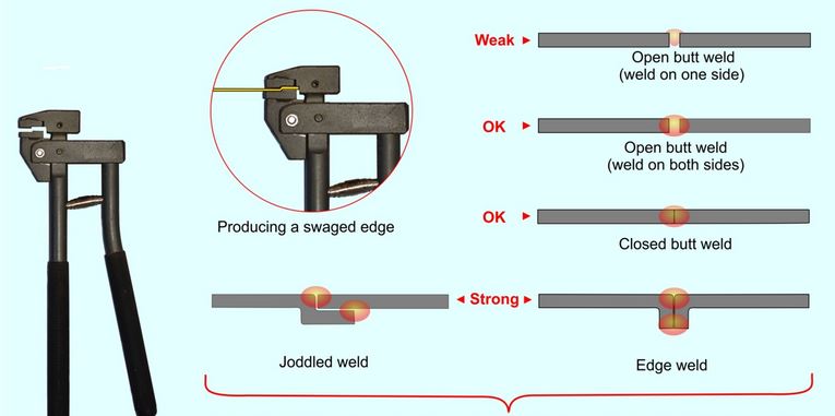 Joddle & butt welding..JPG