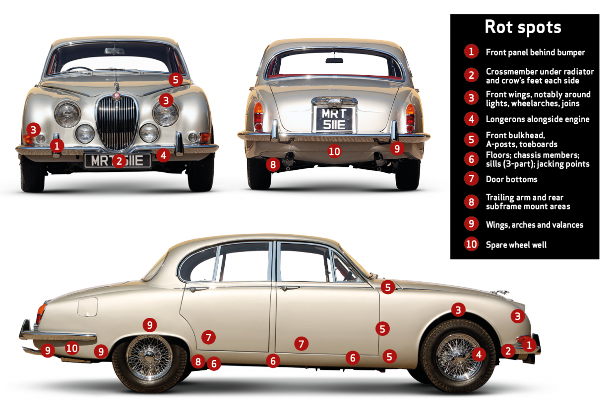 Classic & Sports Car – Buyer's Guide Jaguar S-type – 14classic_and_sports_car_buyers_guide_BMW_E21_3_series_trouble_spots_TB.png