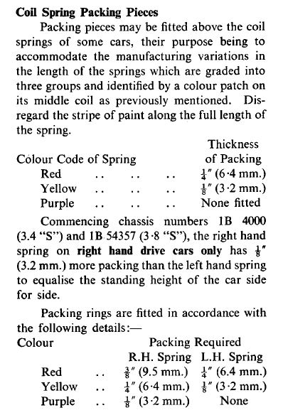 Coil spring packing pieces front.JPG