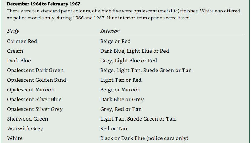 S Type paint colours 2.JPG
